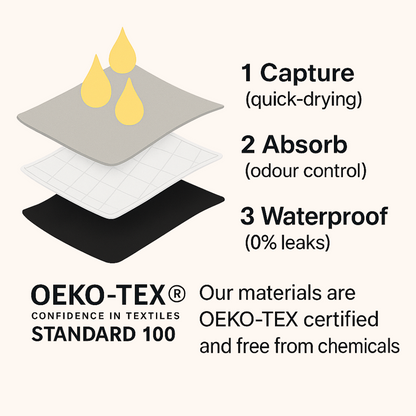 VitalDry® | Leakproof Underwear (5-pack)